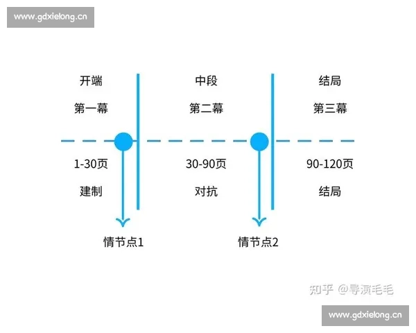 围绕剧本写作心得探索叙事技巧与创意实践路径多维度演绎方法研究